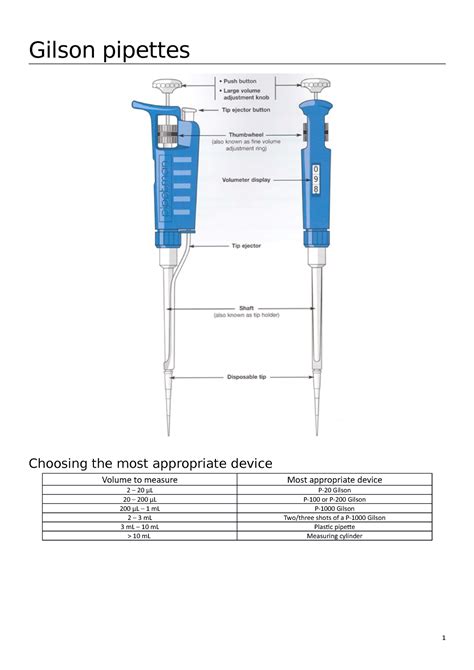 gilson pipette volume